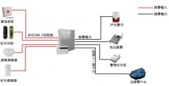 <b>红外对射报警系统防雷方案</b>