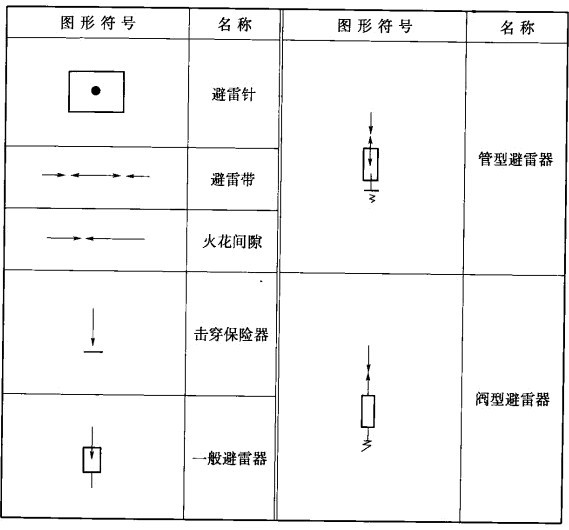 避雷器电气符号图片