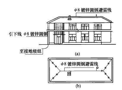 房屋避雷带安装示意图图片