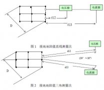 <b>移动通信基站的联合接地系统及电源防雷系统</b>