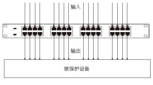 POE交换机防雷器接线图