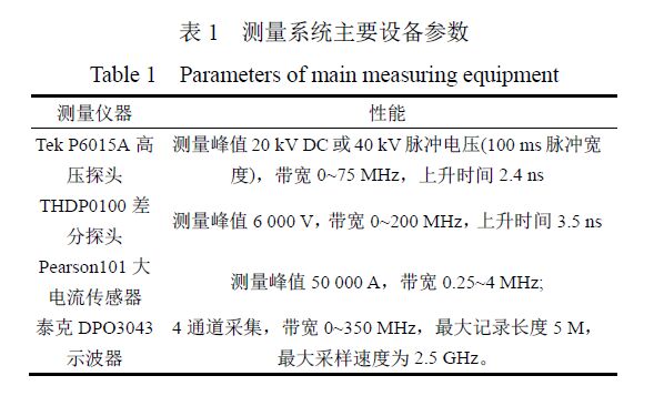 表1 测量系统主要设备参数
