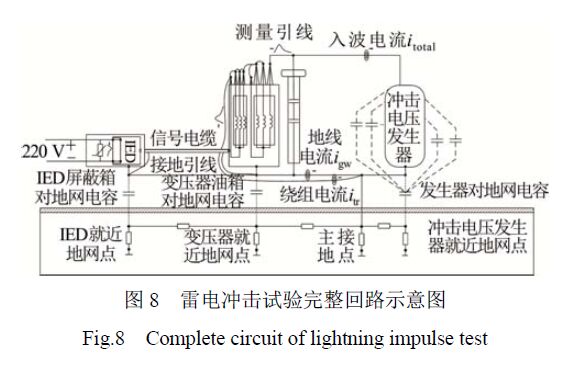 图8 雷电冲击试验完整回路示意图