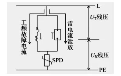 专业SPD后备保护器示意图