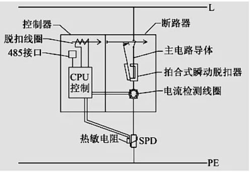 智能型SPD后备保护器示意图