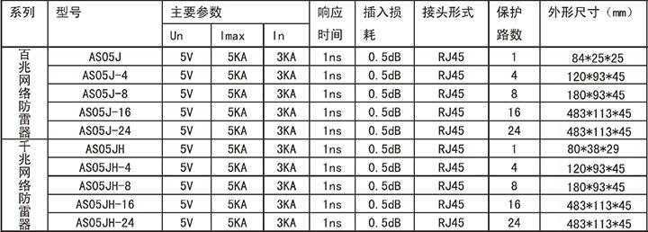 信号浪涌保护器