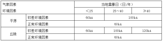 通信系统