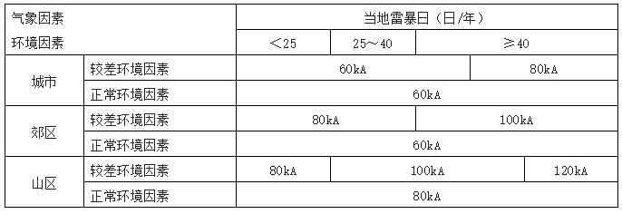 通信系统