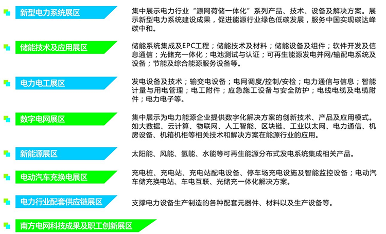 参展品类